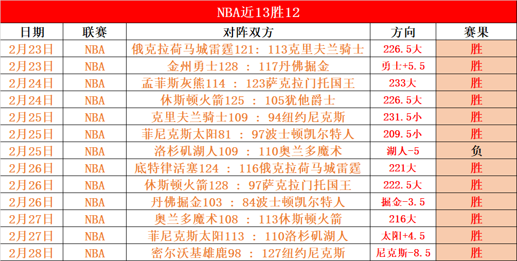 罗马意甲豪,取三连胜,仅差欧战区,博鱼体育官网,博鱼体育app,博鱼体育APP下载