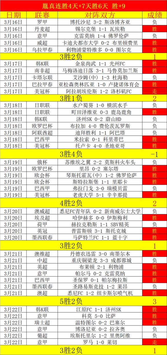 诺瑞斯半程,领先约堡公,开赛,博鱼体育官网,博鱼体育app,博鱼体育APP下载