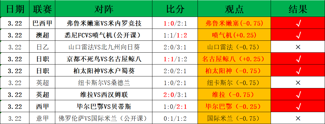 足球风云,贝尔纳尔国,王杯搭档悬,博鱼体育官网,博鱼体育app,博鱼体育APP下载