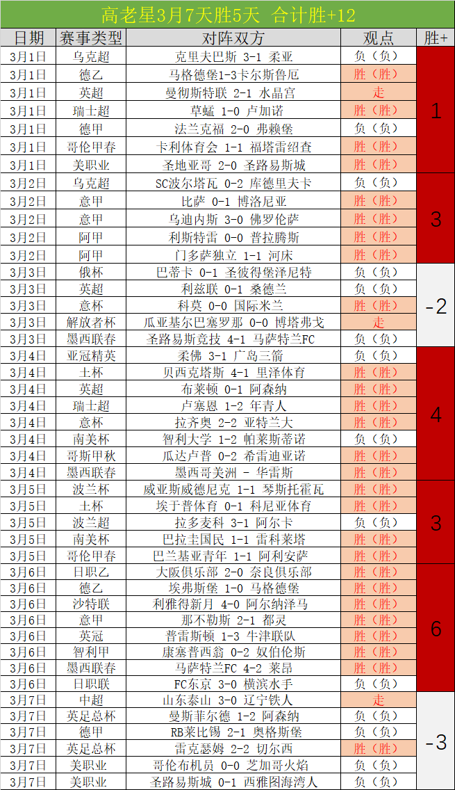 韩篮甲专栏,胜负总分解,析及专家内,博鱼体育官网,博鱼体育app,博鱼体育APP下载