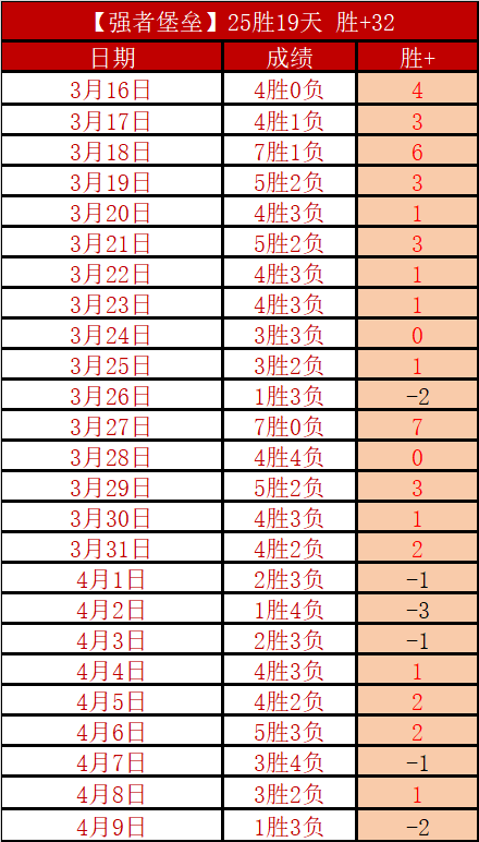 雷霆少帅马,戴格诺特,岁生日,博鱼体育官网,博鱼体育app,博鱼体育APP下载