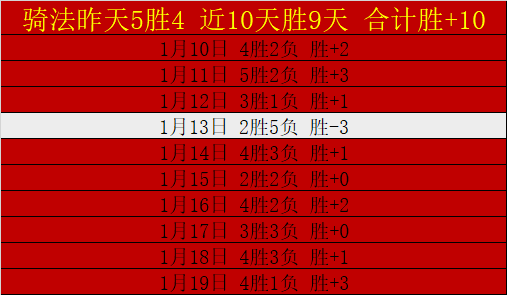 西部榜首对,决东部弱旅,大乐透期号,博鱼体育官网,博鱼体育app,博鱼体育APP下载