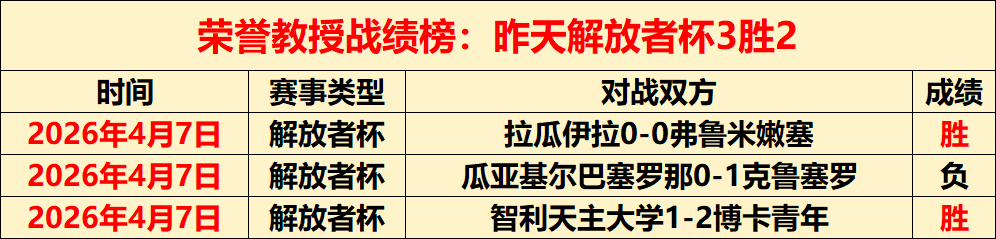 一战创纪录,六大壮举,堪称奇迹,博鱼体育官网,博鱼体育app,博鱼体育APP下载