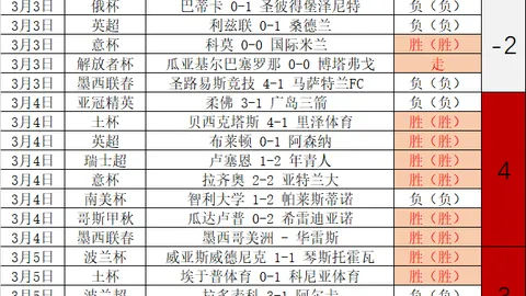 韩篮甲专栏：胜负总分解析及专家内附推荐
