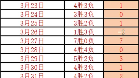 雷霆少帅马克-戴格诺特40岁生日，花语祝福！